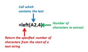 Left formula explanation