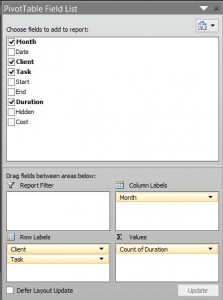 Pivot table column labels