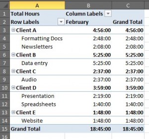 sample pivot table